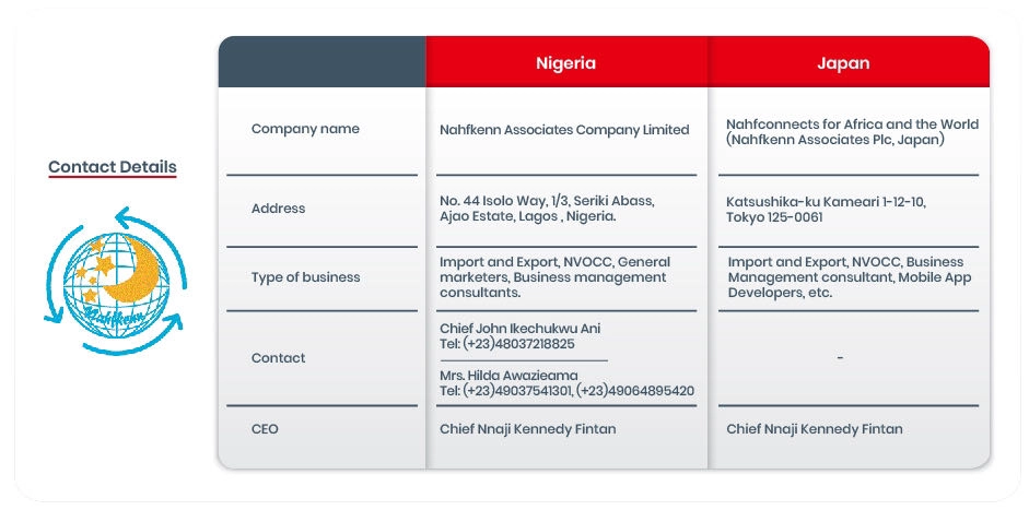 Contact details comparison between Nahfkenn Associates in Nigeria and Japan