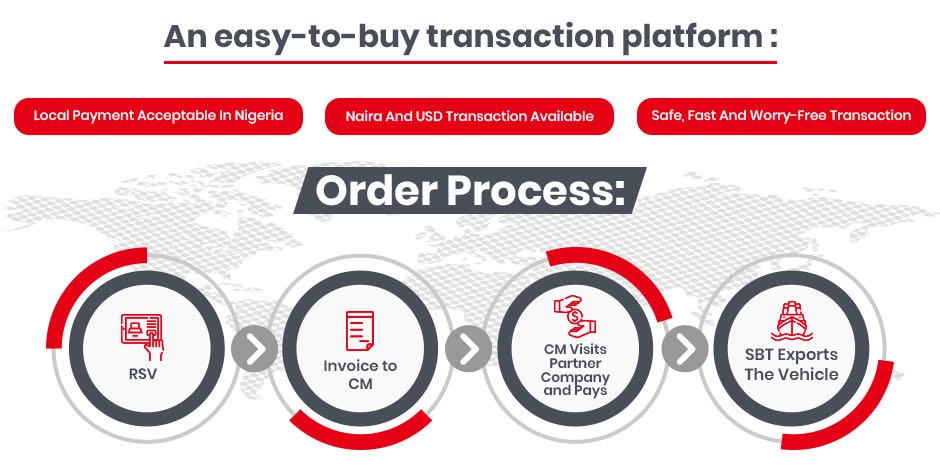 Diagram of simple checkout platform