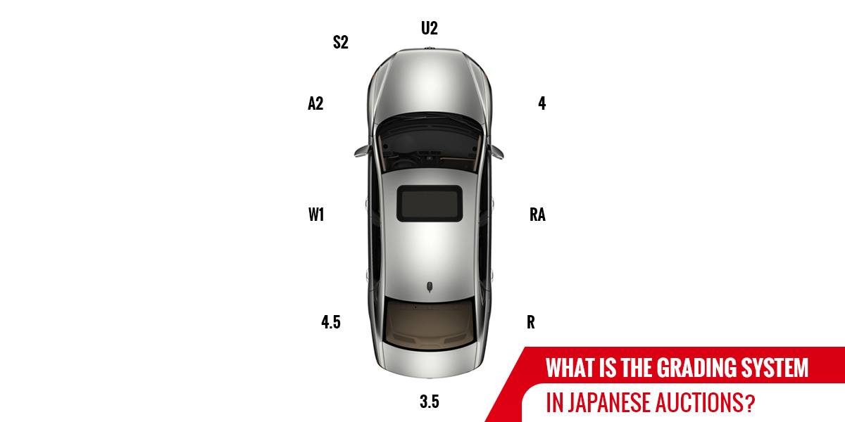 What is JAAI (Japanese Auto Appraisal Institute)?